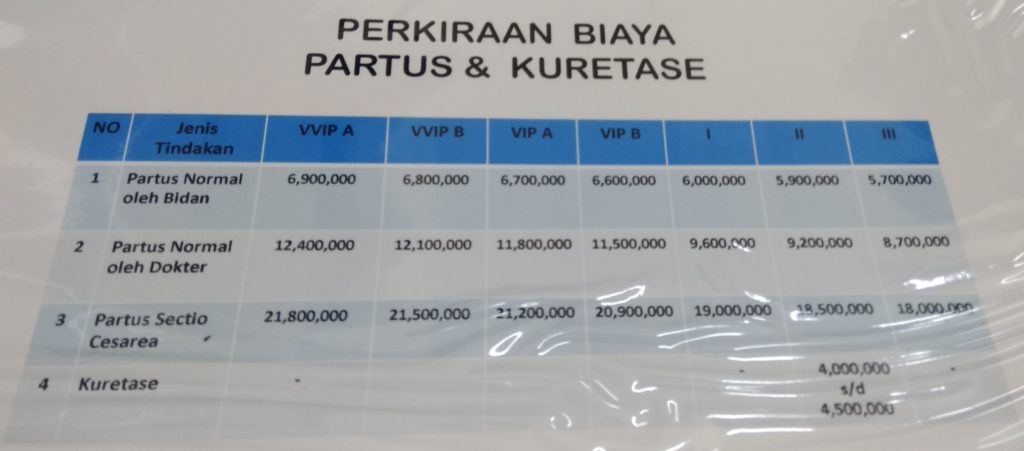 Biaya Melahirkan di Rumah Sakit Al Islam Bandung 2018
